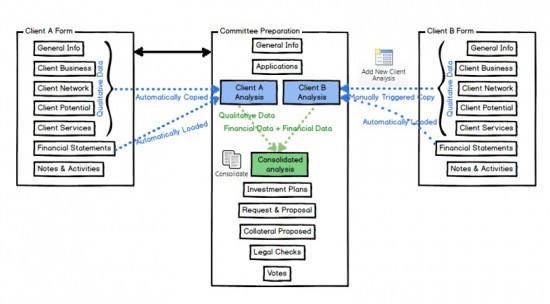 CRM Article Image