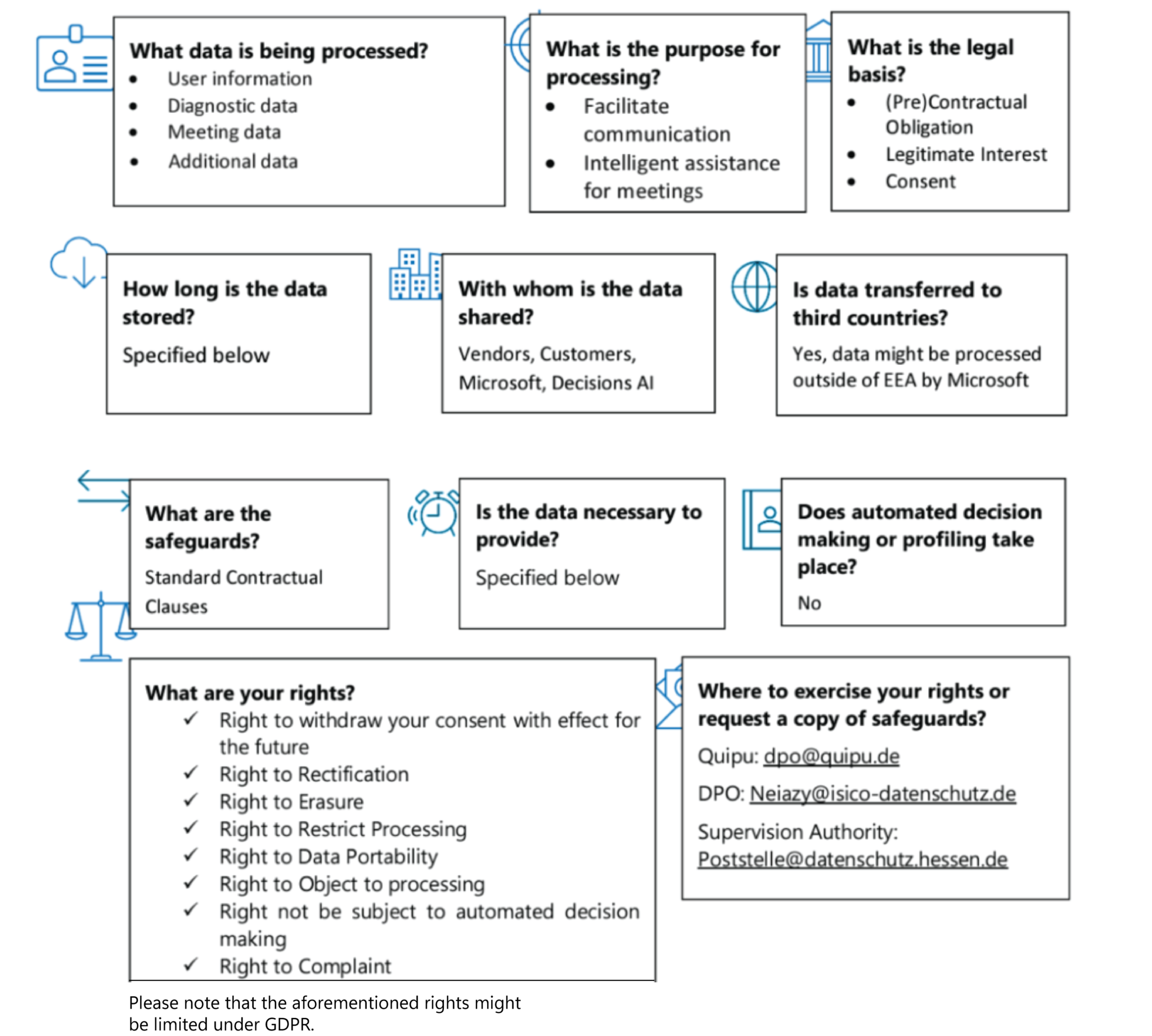 Who is responsible for data processing?